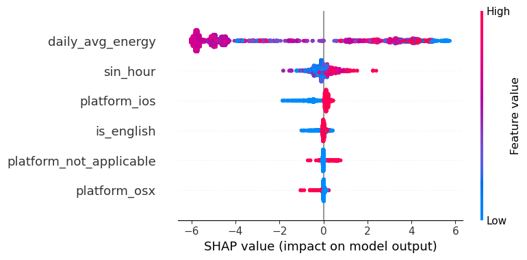SHAP feature importance